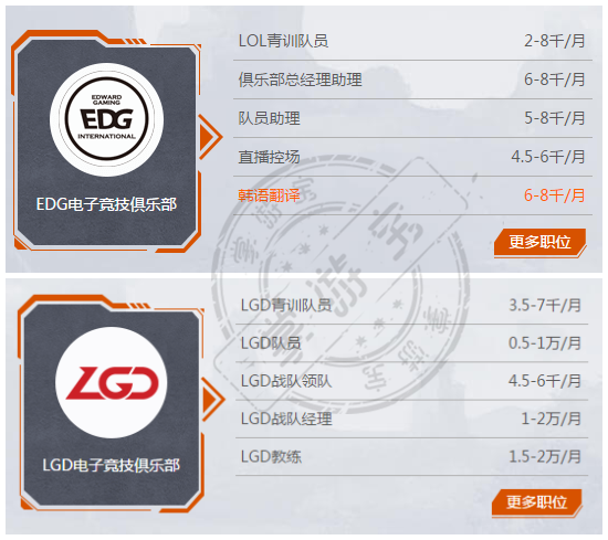 EDG、LGD俱乐部公开招聘 从事电竞并没有你想的那么简单！